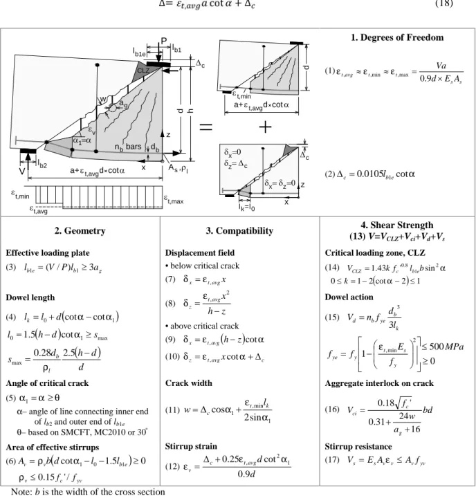 Fig. 1 2PKT for deep beams under single curvature bending