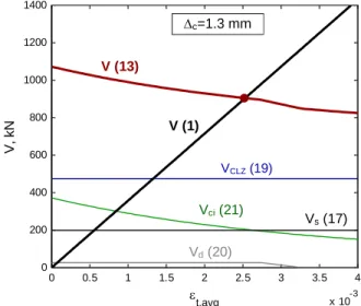 Fig. 3 Solution to the equations of the extended 2PKT – specimen S1M