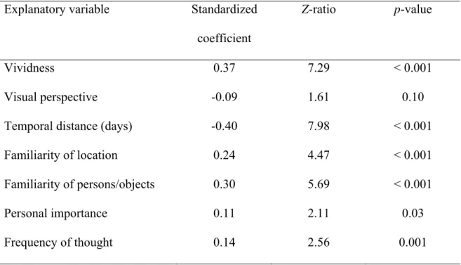 Table 4. Bivariate associations between perceived probability and other variables   