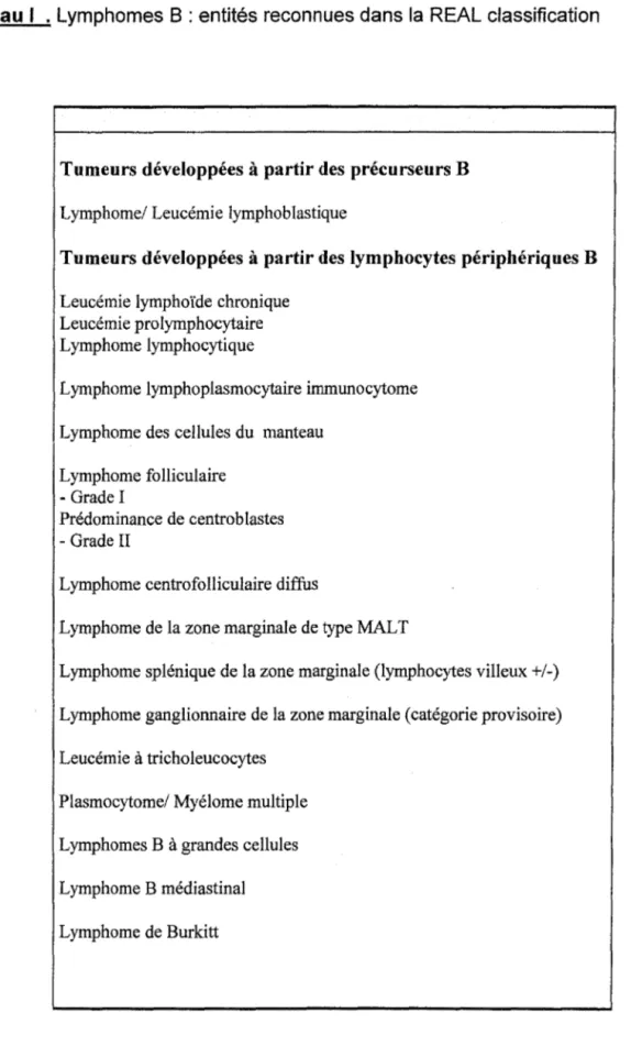 Tableau 1 . Lymphomes B : entités reconnues dans la  REAL classification 