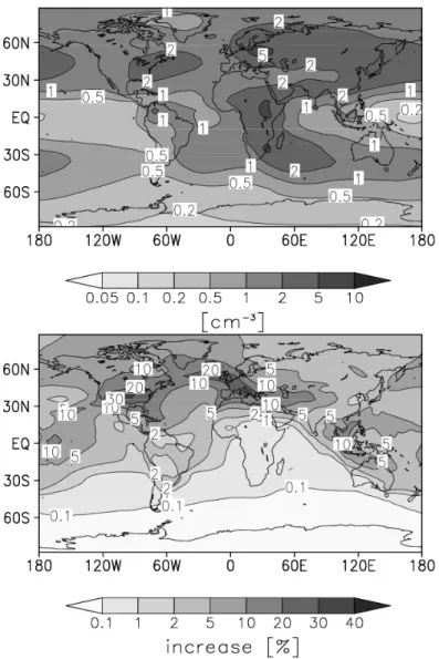 Figure 1.10. Calculated annual and zonal mean soot number concentrations at 250 hPa. Particles  from surface sources (left) and from aircraft emissions (relative increase, right)