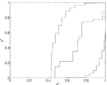 FIG. 7. The normalized packing fraction &#34; * as a function of the tilt angle ! * for N =12 blocks