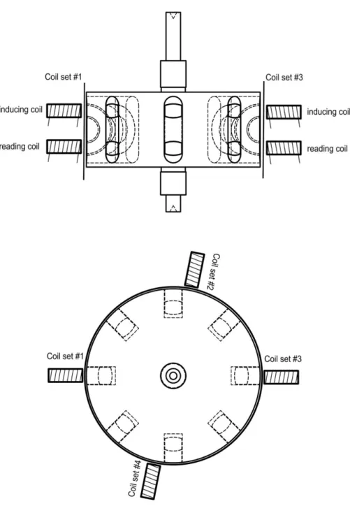 Figure 1 - Geometrical description 