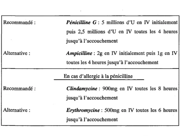 Tableau 1 : traitements recommandés par le CDC  dans le cadre d'une antibioprophylaxie per-partum (31) 
