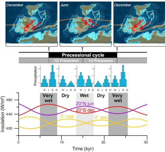 Figure  10.  Monsoon-like  circulation  in  eastern  Euramerica  during  the  Mid-Devonian 2 