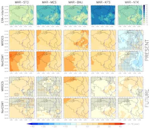 Figure 4. Same as Figure 2, but for the ratio between convective precipitation and total precipitation  in %/year