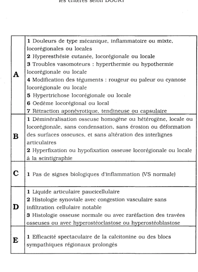 Tableau n°5 :  Le  diagnostic  positif d 'algodystrophie  les  critères  selon  DOURY 