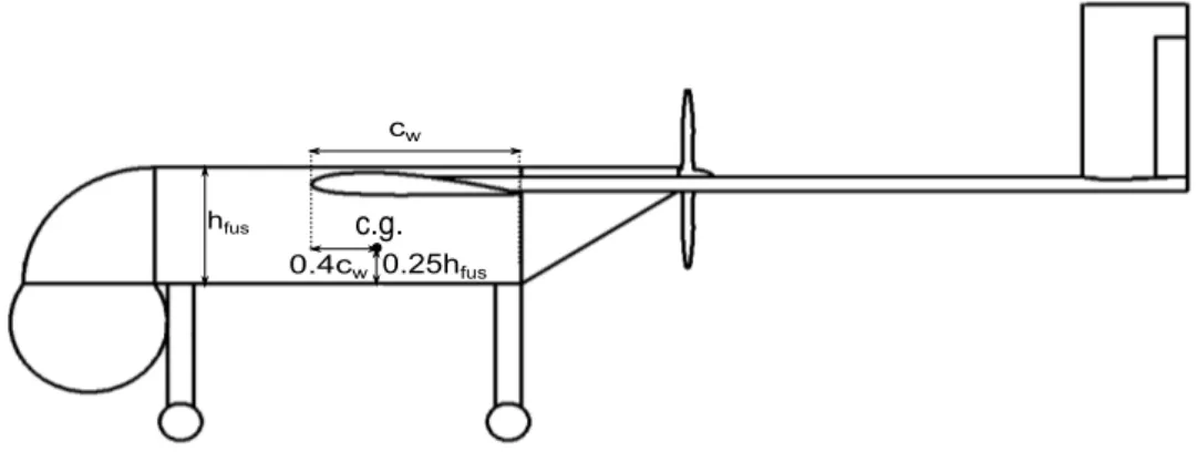 Figure 9.2 – Nouvelle position du centre de gravité