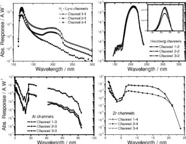 Fig. 9. Homogeneity of the responsivity (3-D representation) of chan- chan-nel 2-4 (MSM diamond photodetector, left panel) and channel 1-4  (Si-AXUV, right panel) at 10 nm wavelength.