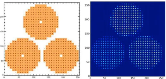 Figure 3. Left: simulated image of the SH spot pattern on the LGSW detector as foreseen from the design phase