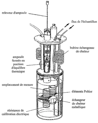 Figure 2:  Cylindre de mesure 