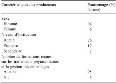 Table 3. Social status of cotton growers in the cotton basin of Northern Benin.
