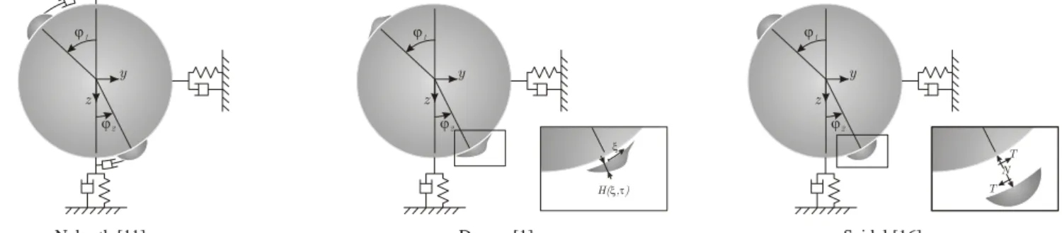 Figure 3: Comparative illustration of some analytical models. These models are mainly different from each other in the way the  rivulet is linked to the cable 