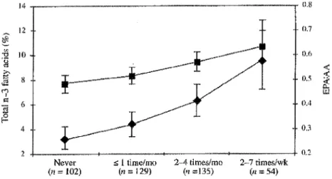 Figure 15 : Dewailly 