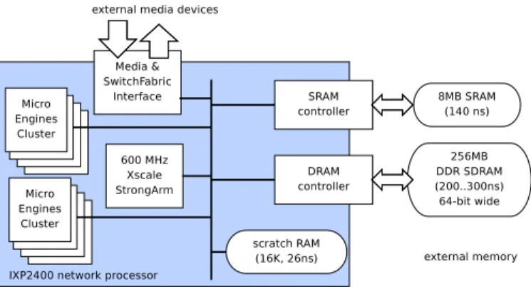 Figure 2: A WASP router and WASP execution environment. Gray items mean the VPU has read-only access to the resource