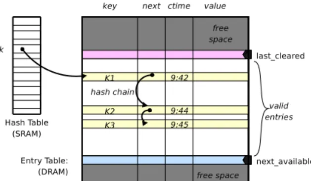 Figure 5: Cumulative Distribution of packet forwarding latency at low through- through-put for count instruction