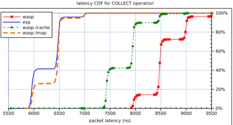 Figure 7: Packet flow in our testbed, highlighting the full-duplex use of the loop-back link.
