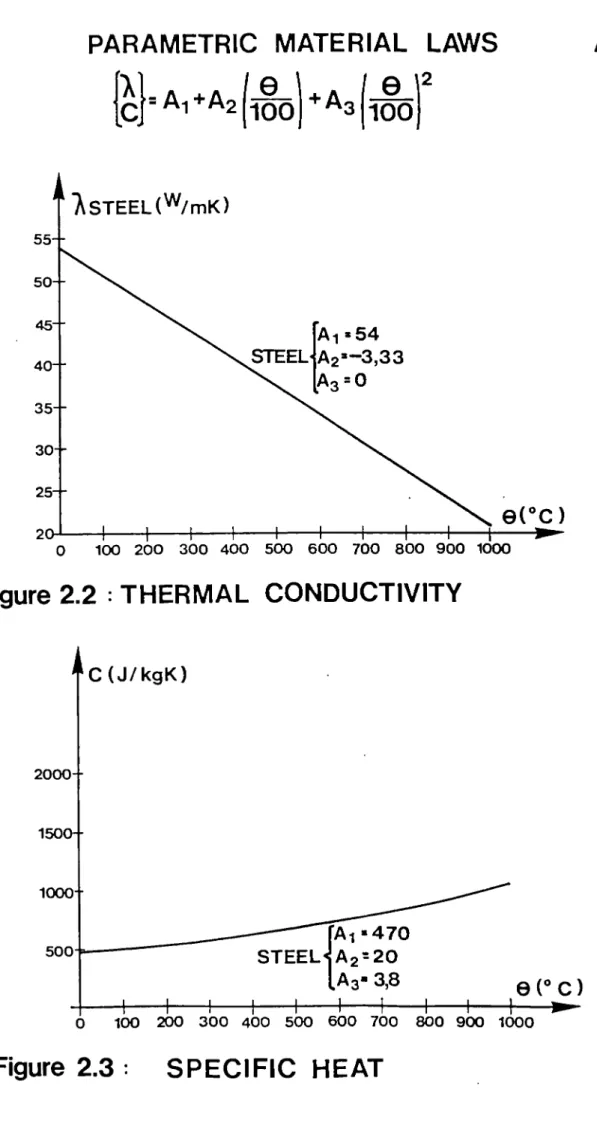 Figure 2.2 : THERMAL CONDUCTIVITY 