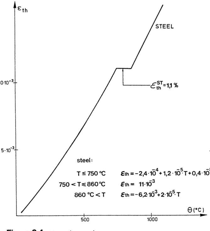 Figure  2 . 4 : Thermal expansion. 