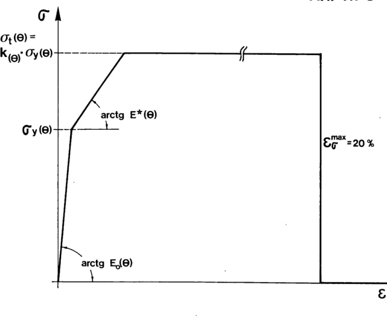Fig. 3.1  :  General (r­Cg.diagram for steel. 