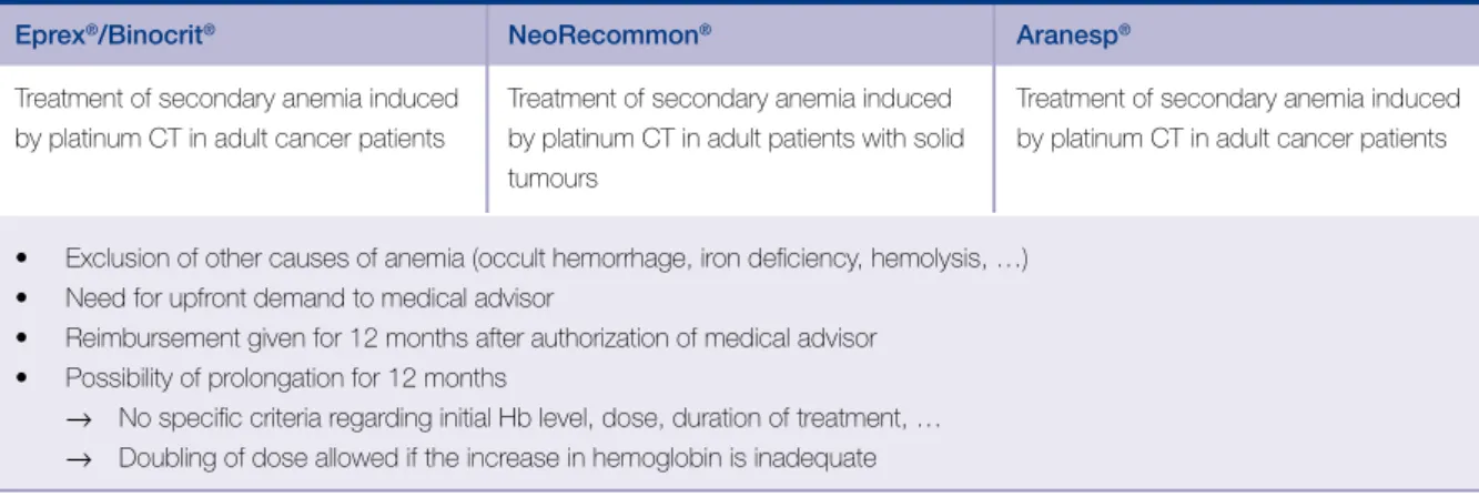 Table 3. Current reimbursement criteria in onco-hemato: platinum based chemotherapy.
