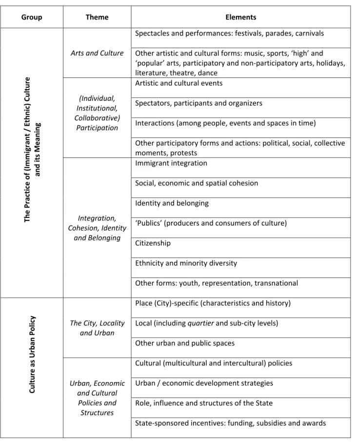 Figure 2.1. Conceptual Organization of Literature 