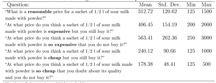 Table 1.5 gives some descriptive results from the CBC data. The hypothetical product that receives the highest average note (4.10) is the product D that costs 275 CFA and has the following characteristics: individually packed (sachet), with sugar and made 