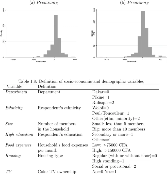 Table 1.8: Denition of socio-economic and demographic variables Variable Denition
