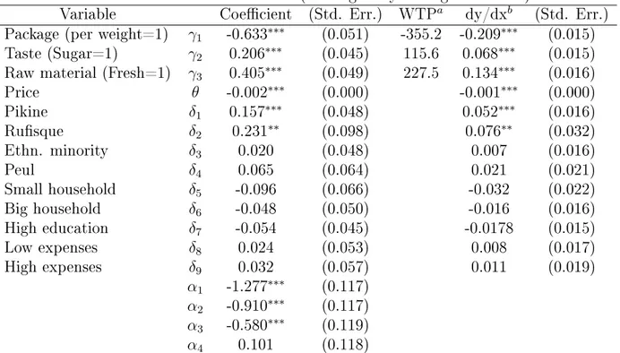 Table 1.11: Ordered Probit Model (heterogeneity among consumers)