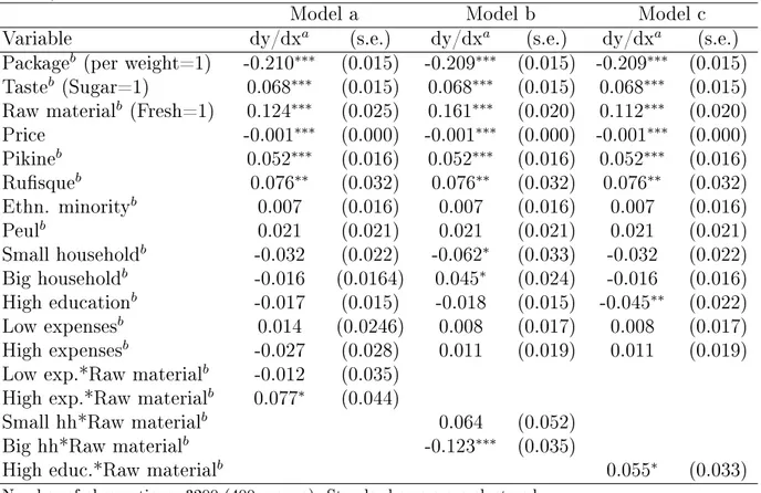 Table 1.14: Marginal eects from Ordered Probit Model (heterogeneity among con- con-sumers)