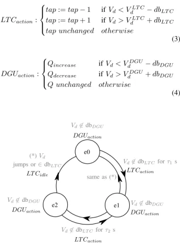 Fig. 4. Control scheme - actions are shown in black, while conditions that trigger state transitions and control actions are shown in grey.