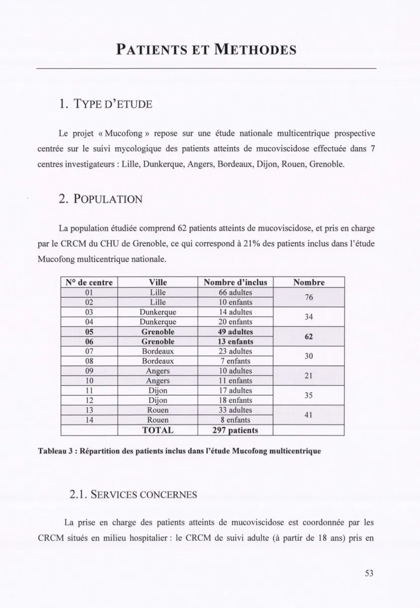 Tableau 3 : Répartition  des patients inclus dans l'étude Mucofong multicentrique 