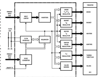 Figure 1. PPU functional block architecture 
