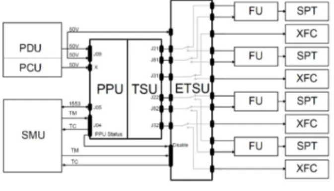 Figure 4. SmallGEO EPTA 