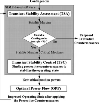 Figure  5.11 illustrates the use of the sequential approach, which, besides the  above-mentioned advantages, may easily comply with market requirements thanks  to the flexibility of choice among critical machines and noncritical ones on which  generation c