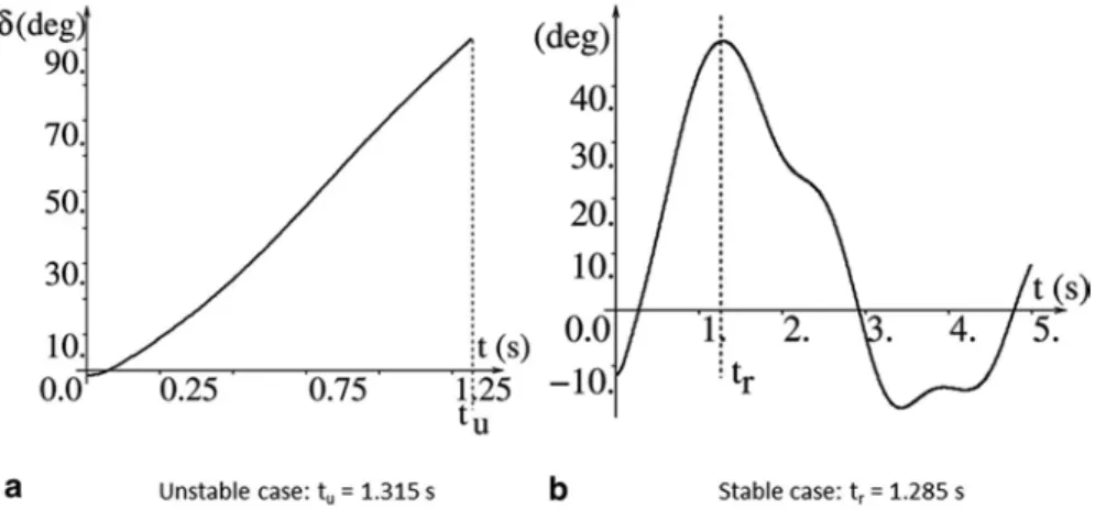 Fig.  5.3   Corresponding  OMIB  δ–P  curves.  a Unstable case. b Stable case. (Adapted from  Ruiz-Vega 2002)