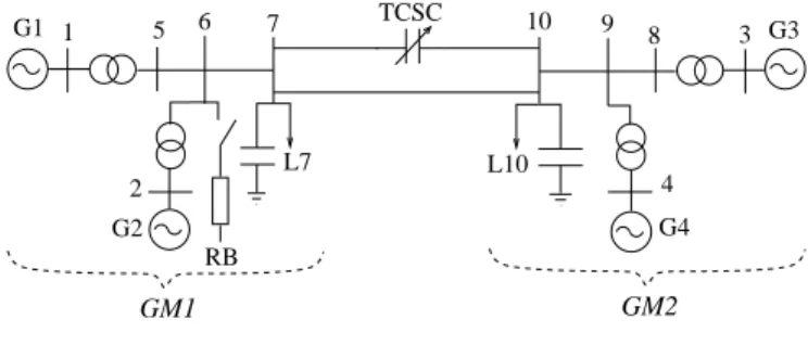 Figure 4a shows the control law obtained in the