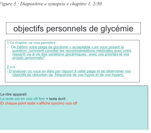 Figure 3 : Diapositive « synopsis » chapitre 1, 2/30  