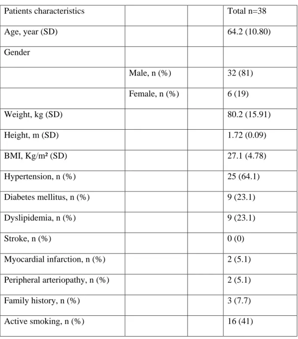 Table 1: Patients characteristics 