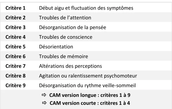 Tableau 4 : Version modifiée du Mini-Cog Test, d’après Antoine V.(83) 