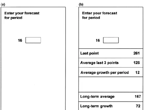 Figure  4.  Welch,  Bretschneider  et  Rohrbaugh  (1998)  ont  aussi  manipulé  les  indices  disponibles  aux  participants pour réaliser leur prévision