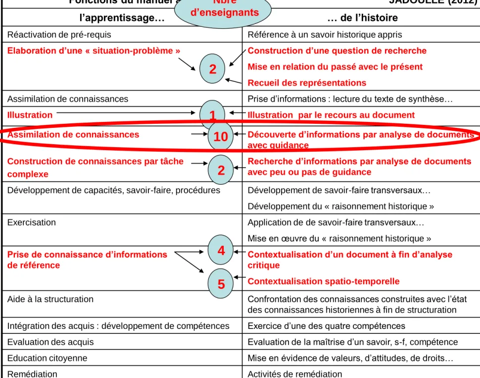 Illustration Illustration  par le recours au document