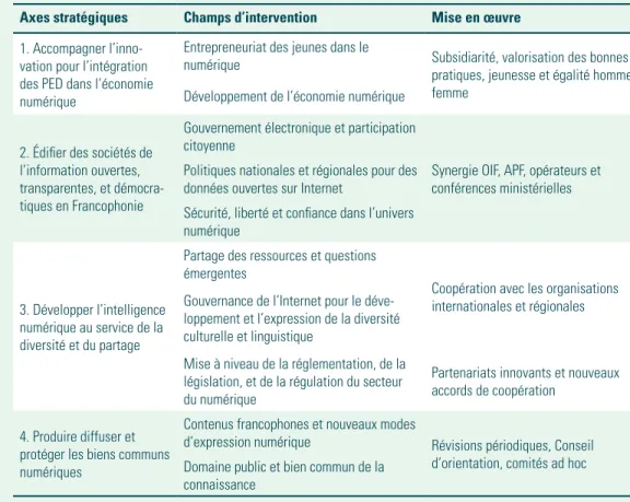 Tableau - La Stratégie de la Francophonie numérique Horizon 2020