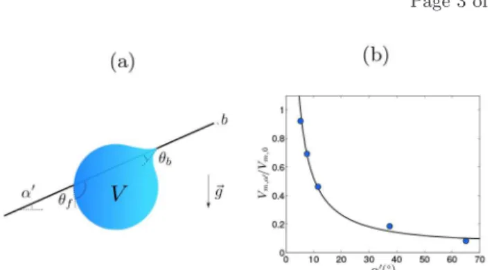 Fig. 4. Phase diagram of the behavior of a water drop motion (η = 1.0 mPa · s, ρ = 1000 kg/m 3 and γ = 72 mN/m) on a helical ﬁber (b = 0.6 mm, R = 3.1 mm and p = 3 mm) rotating upwards (ω = 6.3 rad/s) as a function of the helix angle α and the normalized d
