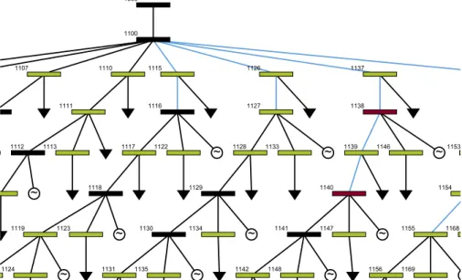 Fig. 8. Typical run on the test system. (For interpretation of the references to color in this figure legend, the reader is referred to the web version of this article.)