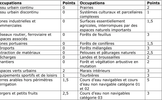 Tableau 3. Valeurs attribuées aux affectations au point de vue de leur diversité. 