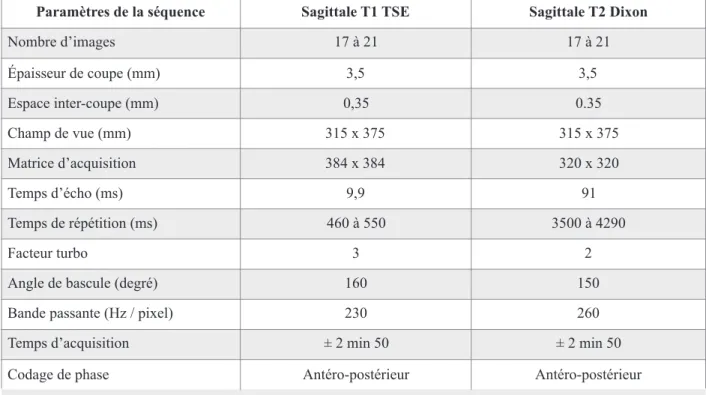 Tableau 2 : paramètres des séquences