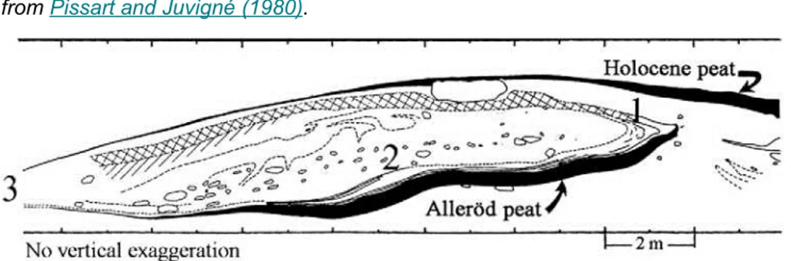 Figure  4. Vertical  cross-section  across  a  rampart  of  a  remnant  lithalsa  in  Hautes-Fagnes  (Belgium)  from Pissart     and       Juvigné     (1980)  
