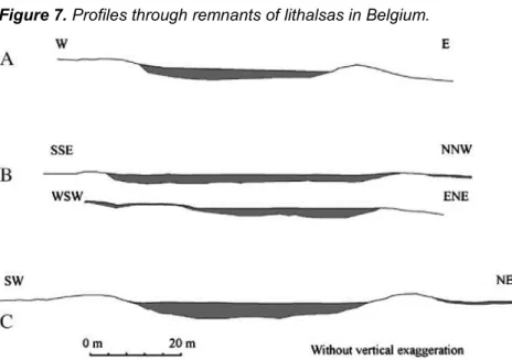 Figure 7. Profiles through remnants of lithalsas in Belgium. 