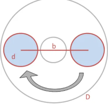 Figure 1. Schematic of an interferometer with a rotating baseline of length b and subaperture diameter d within a  single telescope aperture of diameter D